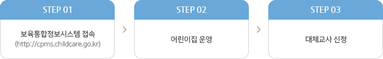지원방법 신청 안내